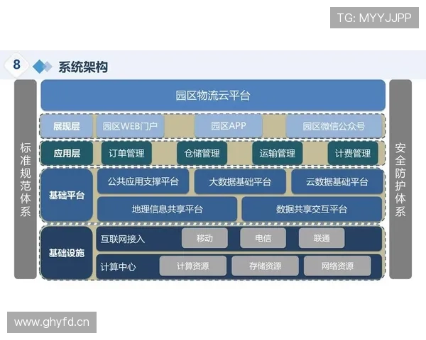 云开国际站实现深度定制化物流方案满足多样化跨境需求