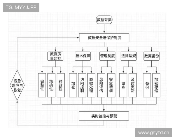 乐鱼电竞子网站安全保障措施与隐私保护政策全面说明