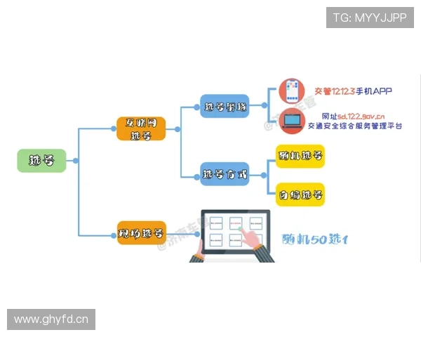 乐鱼电竞官网下载详细注册流程指南与账号安全保护措施
